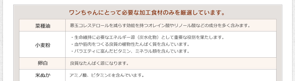 わんちゃんにとって必要な加工食材のみを厳選しています。