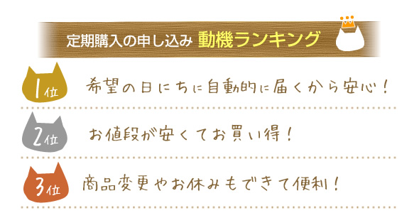 定期購入の申込み 動機ランキング